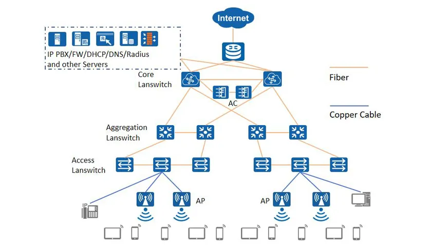 New Campus Network Construction Project of a University – Project Background