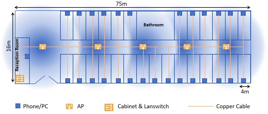 new-campus-network-construction-project-of-a-university-switch-deployment-planning-2.jpg new-campus-network-construction-project-of-a-university-switch-deployment-planning-2.jpg