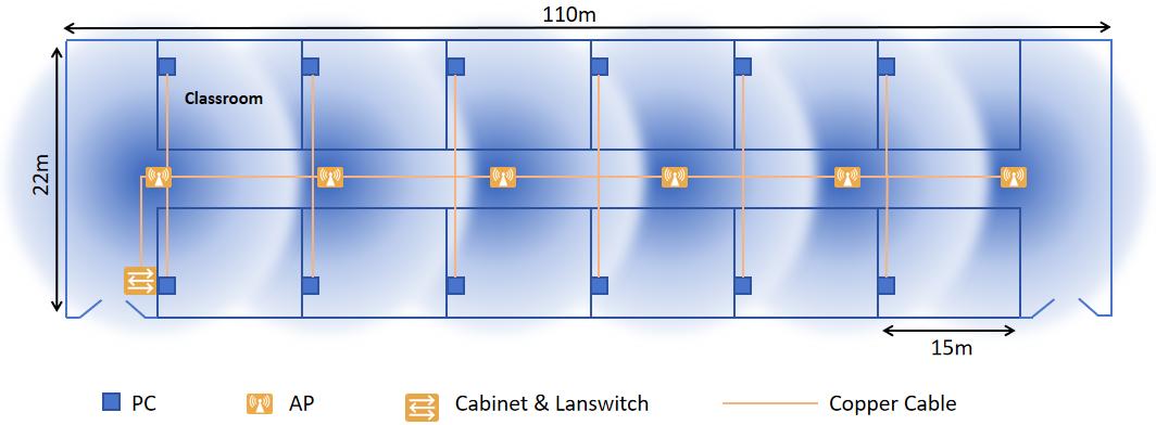 new-campus-network-construction-project-of-a-university-switch-deployment-planning-3.jpg new-campus-network-construction-project-of-a-university-switch-deployment-planning-3.jpg