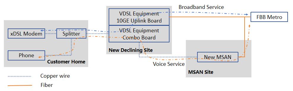 optimized-network-scheme-for-vivacoms-renovated-fbb-access-network.jpg