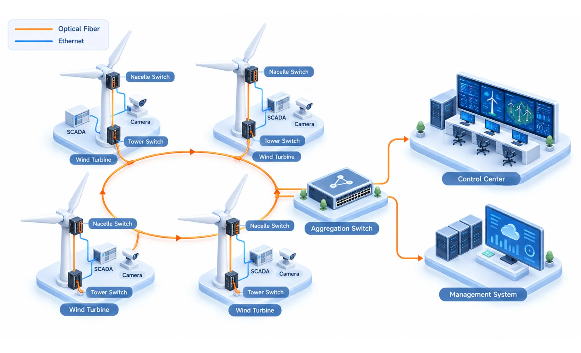 Renewable Energy